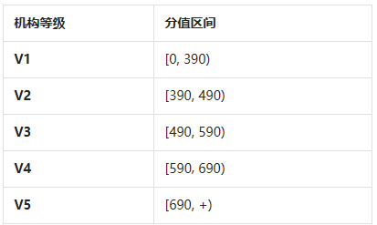 抖音发布新增《巨量百应MCN机构等级管理规则》