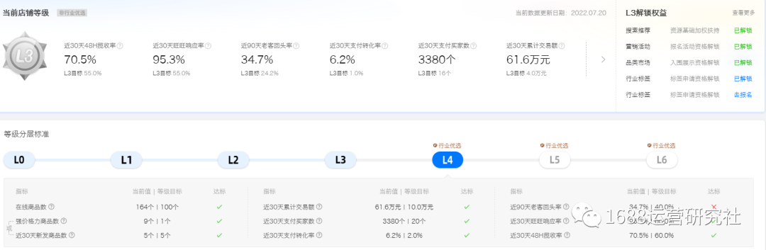 1688店铺运营的重点，这些你一定要知道！