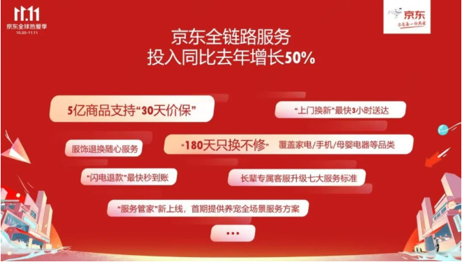 京东11.11全球热爱季火热开启：全品类跨店每满299减50、超5亿种商品享30天超长价保