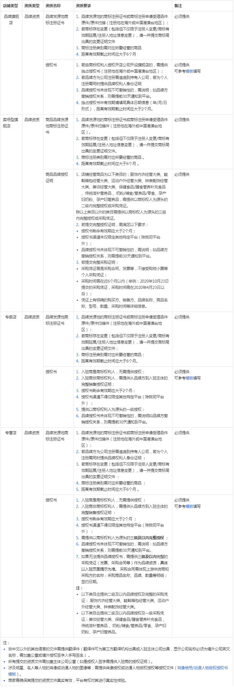 抖音调整全球购招商管理规则，3月10日生效