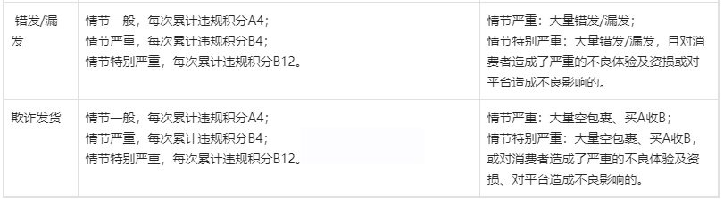 抖音为规范商家发货及交易行为，特修订《商家发货行为管理规则》