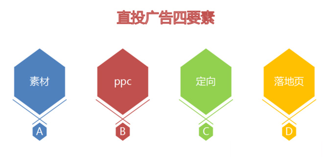 京东直投–玩转直投流量