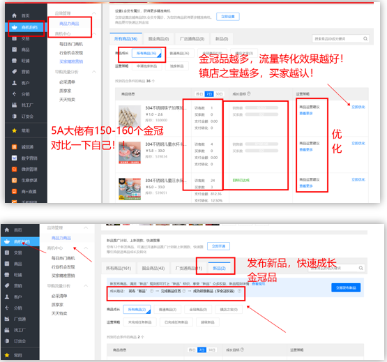 最全面的1688店铺运营诊断的逻辑思维，你在做吗？