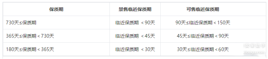 抖音小店发布化妆品类商品要求