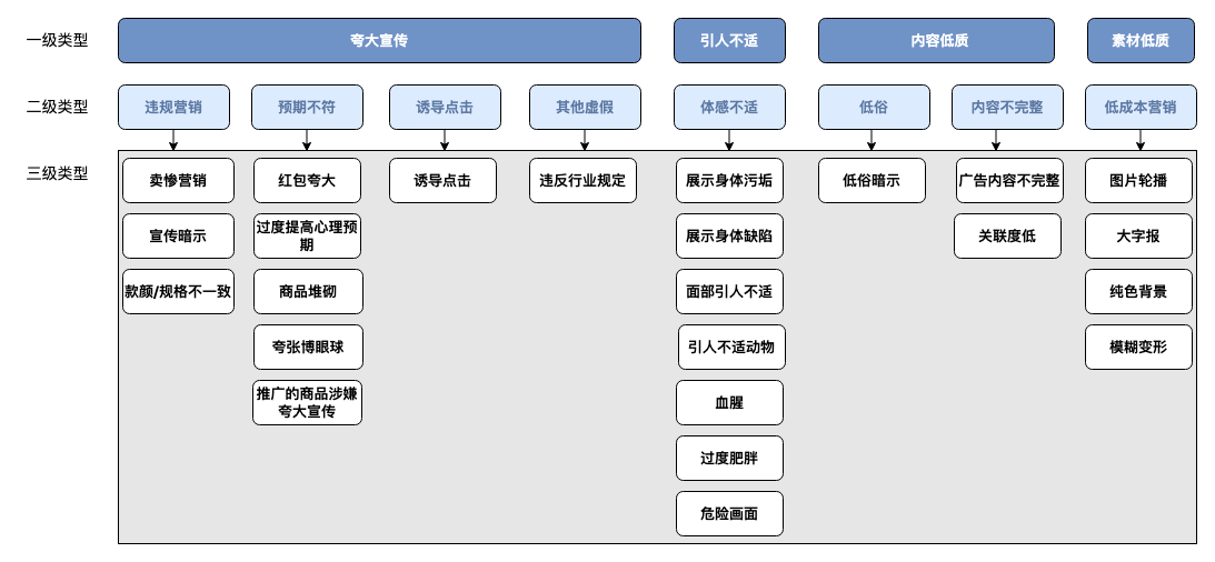 抖音巨量千川-低质内容治理公告