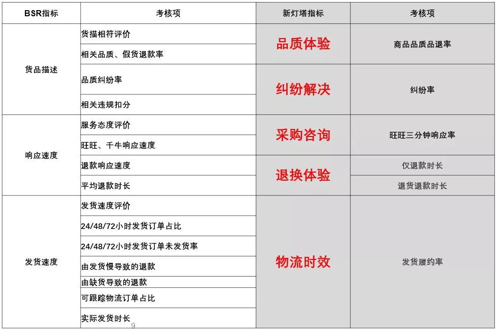 升级丨1688运营如何做更高效的买家服务？