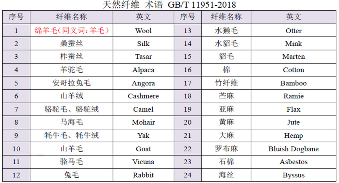 抖音新增关于【纺织皮革材质宣称标准】规范