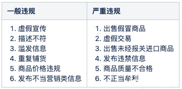 京东商品违规行为有哪些？处罚是什么？