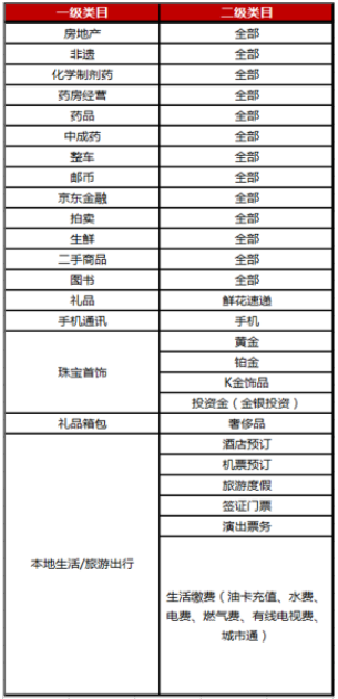 京东11.11商品价格力规则介绍