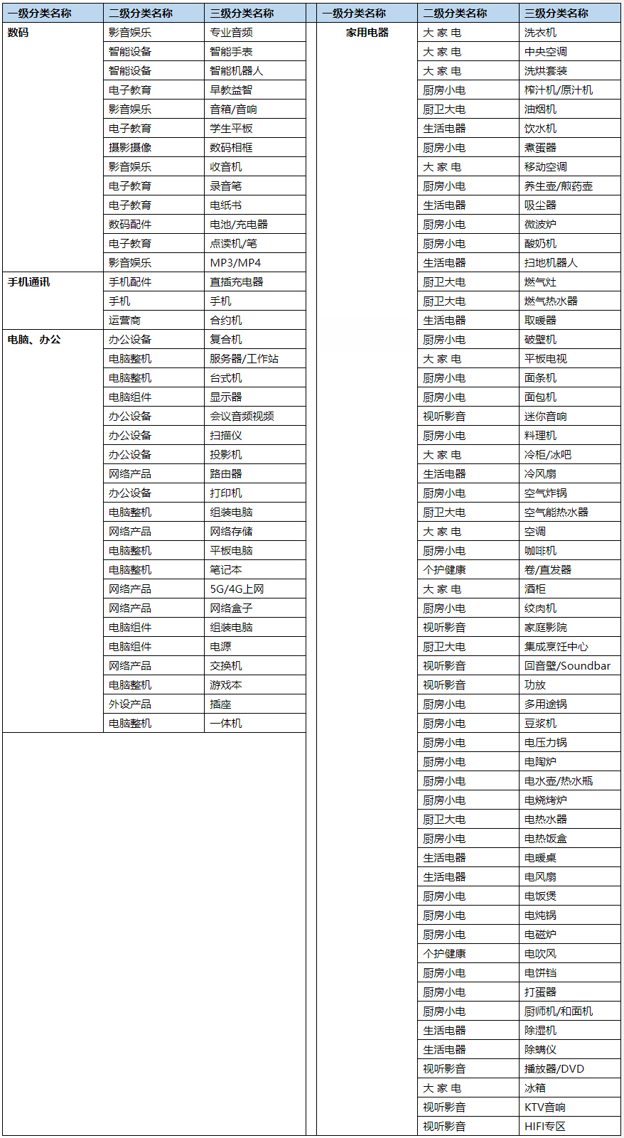 商家必看！京东平台【自营&POP】CCC强制性认证资质自查通知