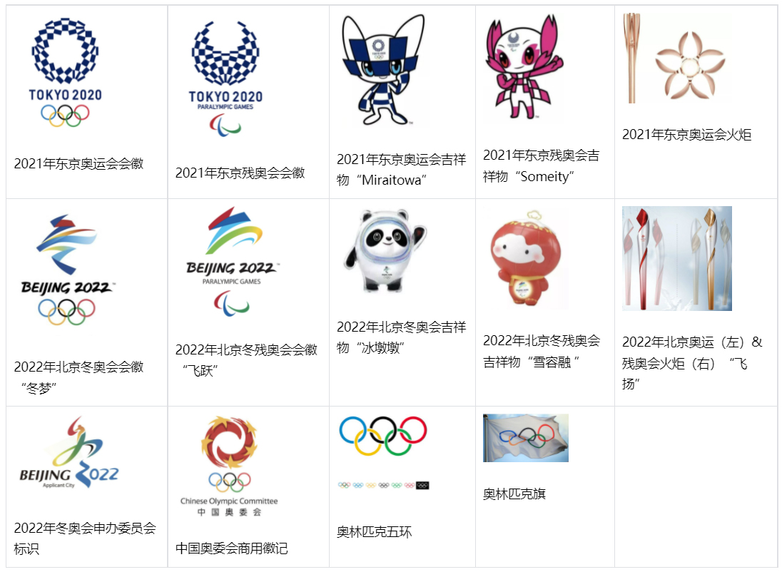 抖音关于违规使用“奥林匹克”相关信息的公告，商家速看