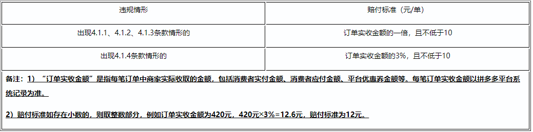 拼多多变更《同城配送服务条款》规则 拼多多变更《同城配送服务条款》规则