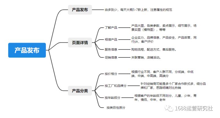 值得看丨最新1688店铺运营实战指导手册，免费送！