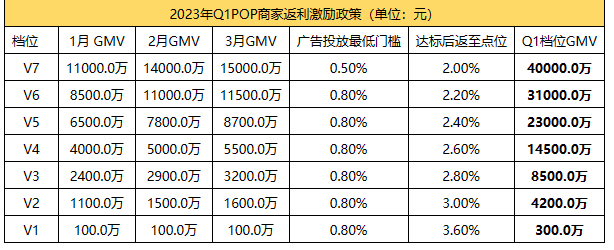 京东发布关于2023年Q1季度手机POP商家激励政策! 京东发布关于2023年Q1季度手机POP商家激励政策!