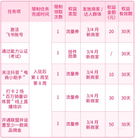 抖音小店新商家3月4月激励