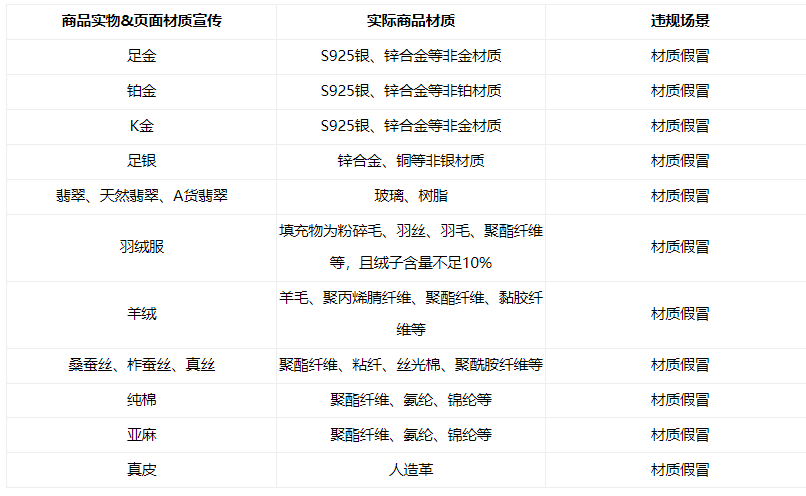 京东开放平台开展材质专项治理工作
