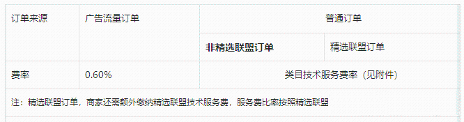 入驻抖音小店全球购保证金规则，入驻抖音小店全球购服务费收费规则