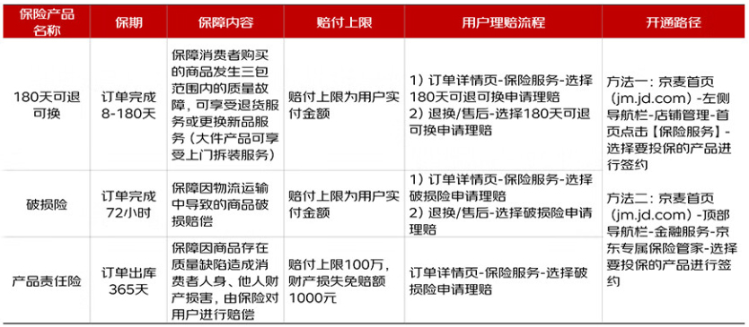 京东发布关于五星店铺升级解读,5月9日正式生效!