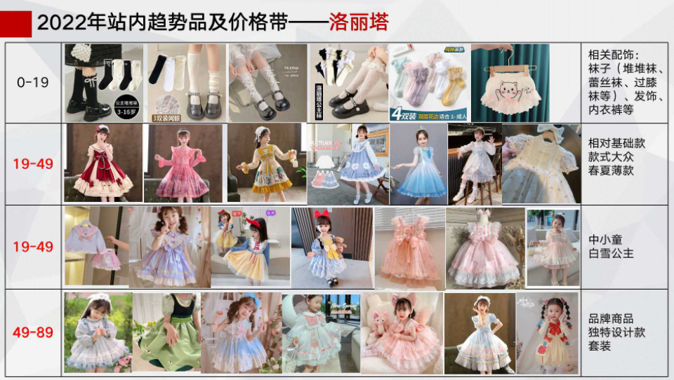 拼多多平台新增【洛丽塔】二级类目,感兴趣的商家看过来!