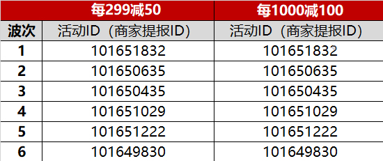 2022双11大促跨店满减活动京东商家如何参加？