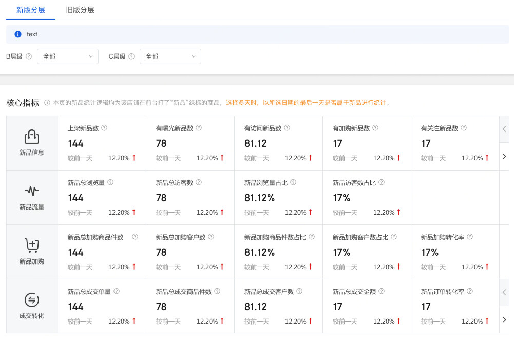 京东优质新品B层级开放提报，助力新品孵化！