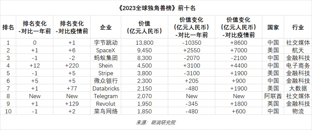 京东物流上半年业绩:营收778亿,外部客户占比达七成 京东物流上半年业绩:营收778亿,外部客户占比达七成