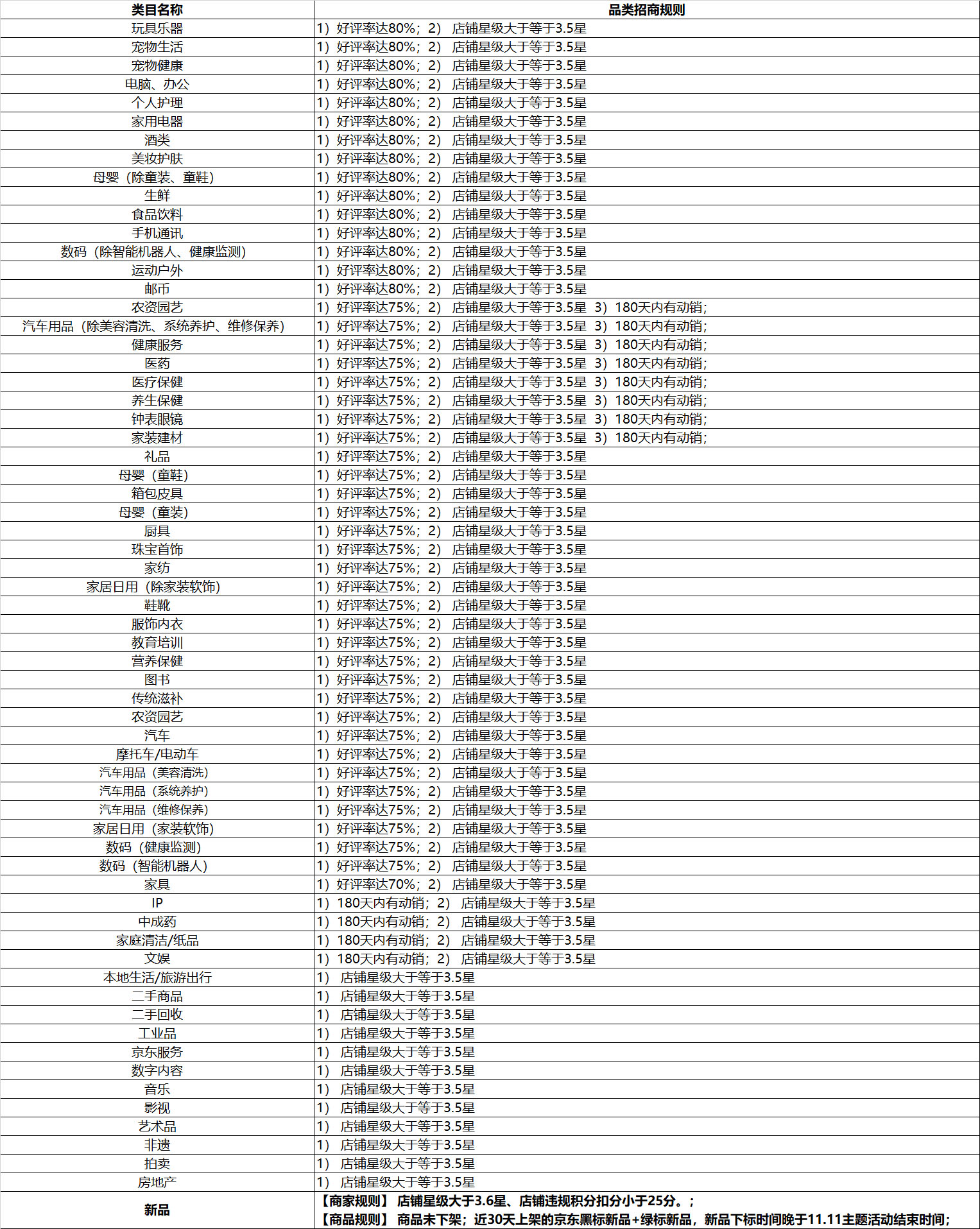 2022年京东双十一主题活动玩法及规则是什么？