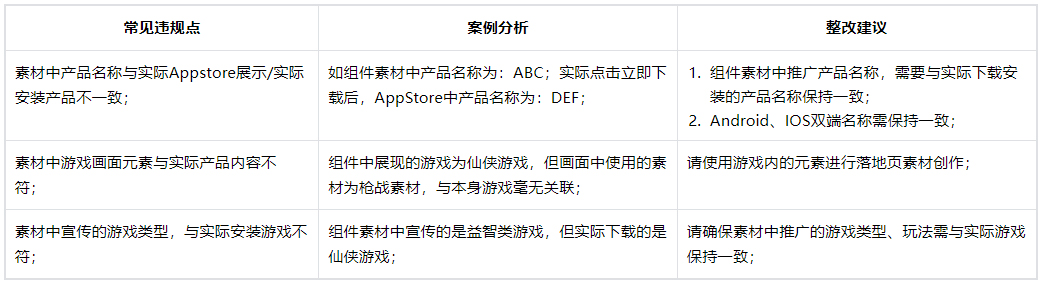 抖音星图开展应用下载类”货不对版”场景专项治理，商家速看