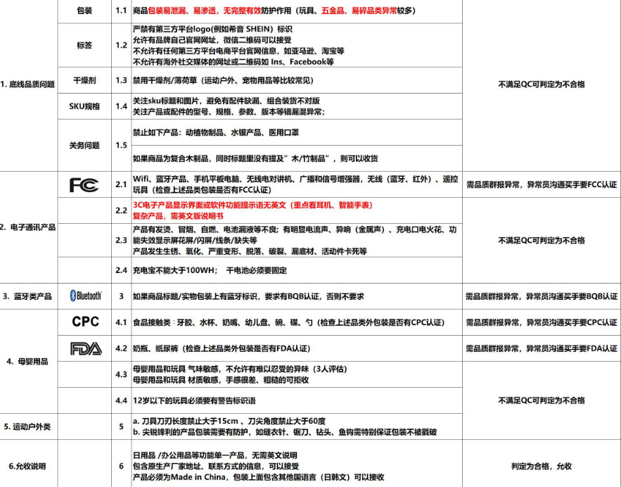 拼多多跨境商品入库标准与后续跟单要求有哪些？