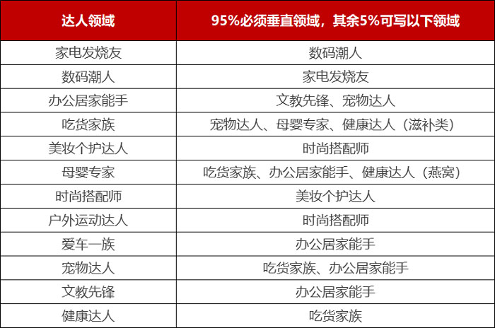 京东6月达人排行榜管理规范来袭！