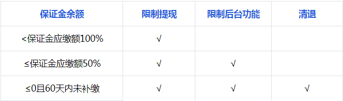 抖音发布关于新增《精选联盟团长保证金管理规范》