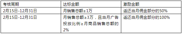 速看！京东国际跨境母婴招商激励政策
