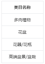 抖音调整【闪购模式发布绿植/花盆类商品】实施细则，详情速看