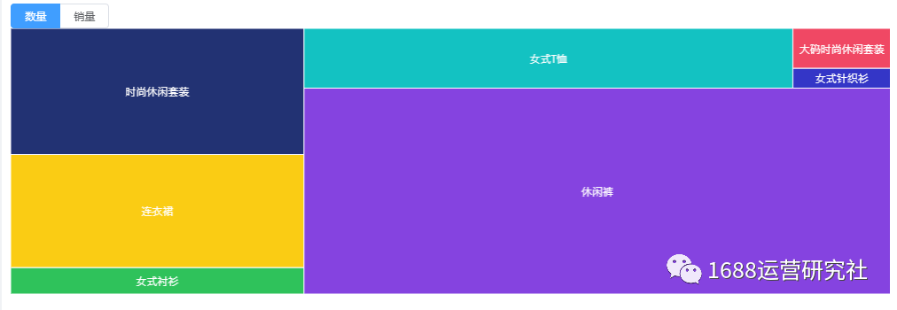 1688店铺如何实现新品破单，这样做一定可以！