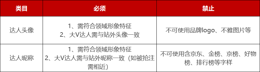 京东6月达人排行榜管理规范来袭！