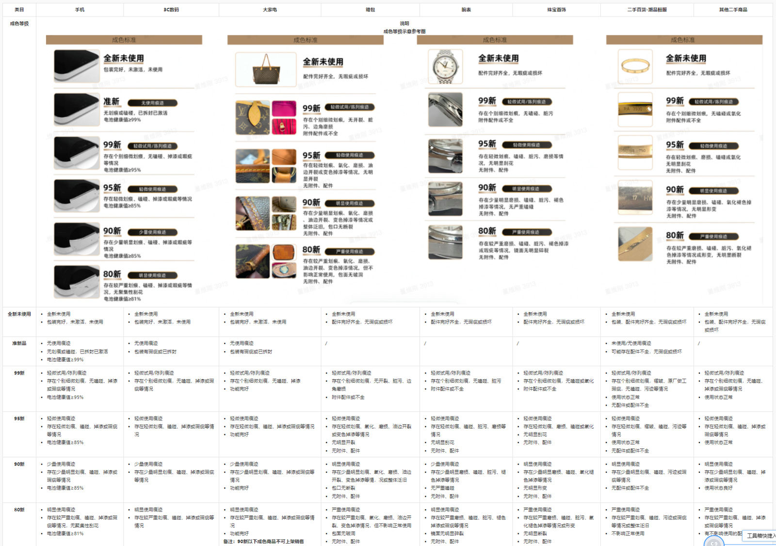 关于抖音新增《二手商品发布及宣传规范》的通知