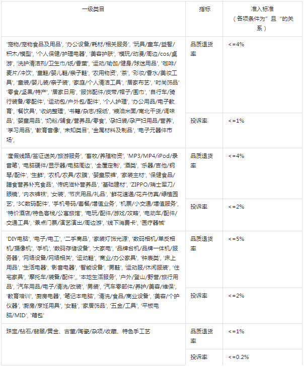 抖音电商制定精选联盟平台管理规则，8月26日生效