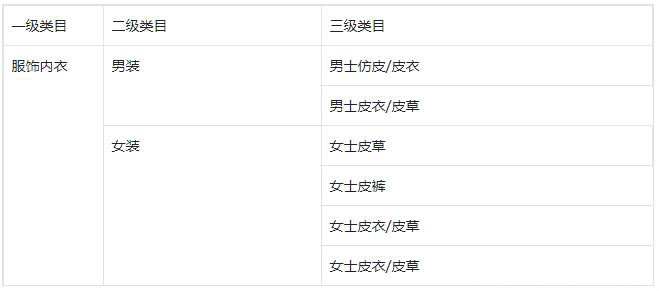 抖音小店商家入驻皮衣皮草类商品发布要求