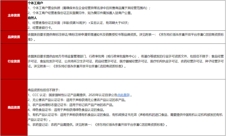 速看！京喜运营规则如何解析？