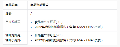抖音发布小龙虾/虾尾商品实施细则