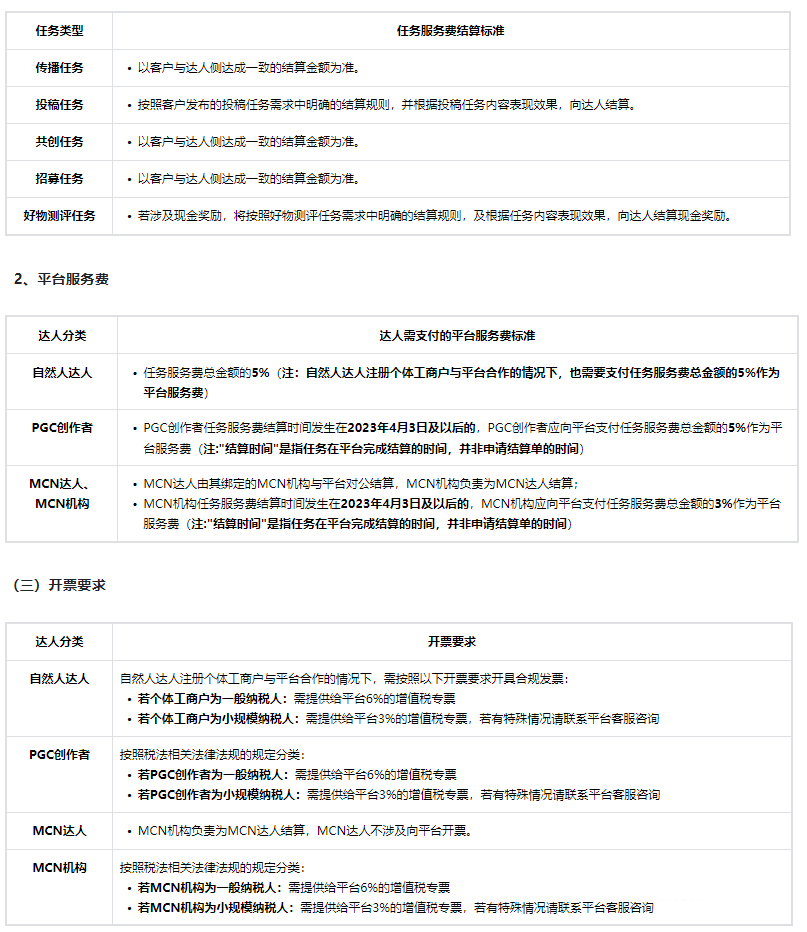 抖音制定星图结算管理规则，明确费用结算标准