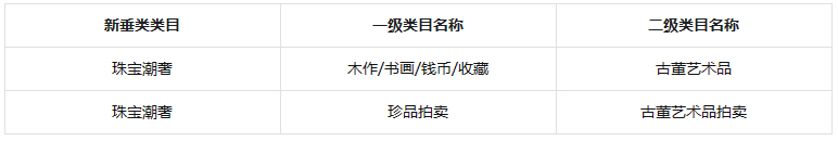 抖音电商发布关于古董艺术品产业带服务商准入、常规考核规范