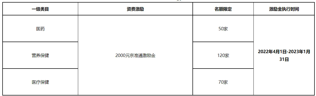 京东开放平台健康类目“老带新”激励政策