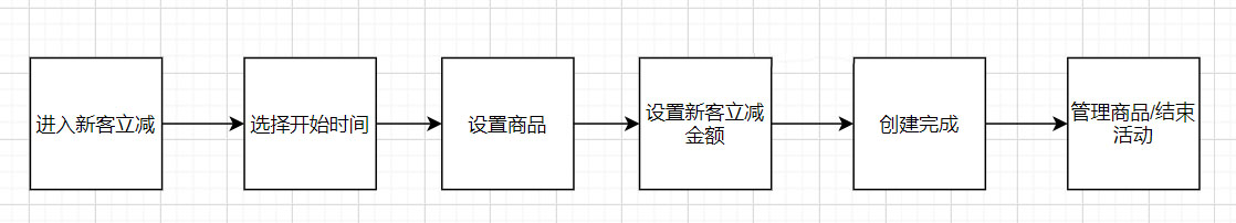 拼多多新客立减定向优惠如何设置？