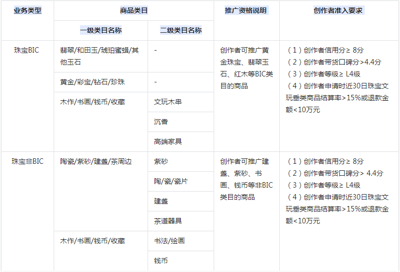 抖音发布限制推广商品创作者准入规则