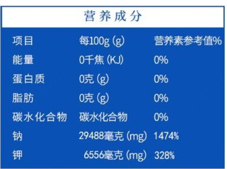 京东该如何正确宣传低盐/钠、低钠盐、无盐/钠等？