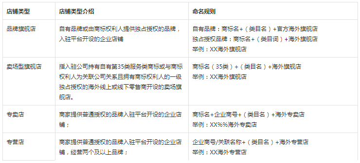 抖音修订“全球购”招商管理规则，1月13日生效