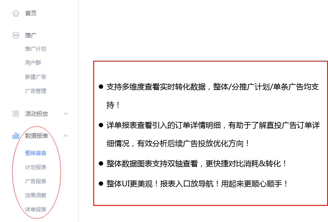 京东直投转化怎么样?如何分析数据？