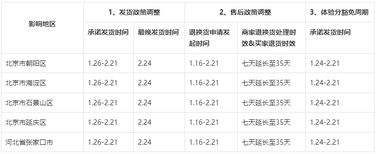 抖音调整北京冬奥会地区发货考核及服务政策，商家速看