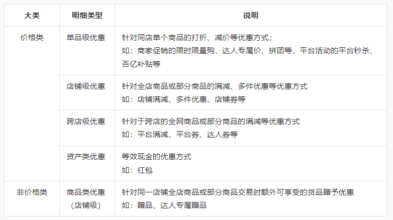 抖店营销优惠叠加规则解析